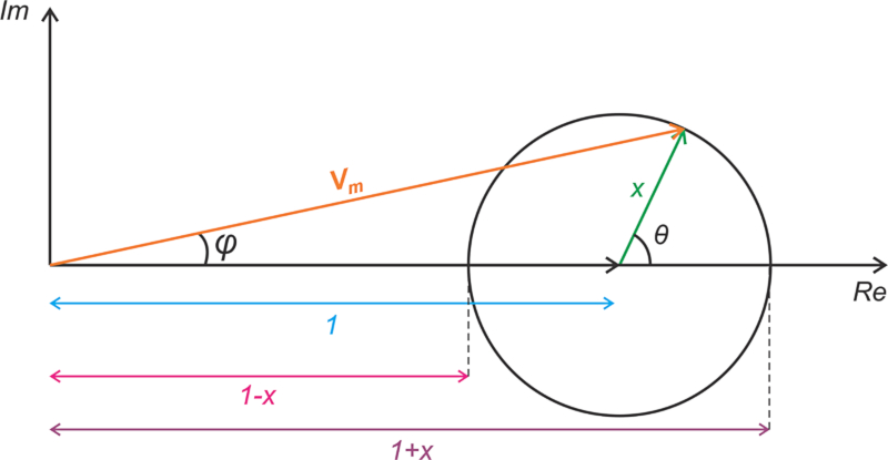 How to Estimate and Enhance the Dynamic Range of a Vector Network ...