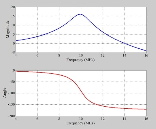 The RL circuit's frequency response, separated into magnitude (top plot) and phase (bottom plot).