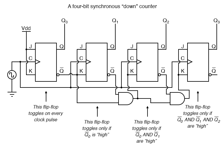 4 Bit Up Down Counter Circuit Diagram