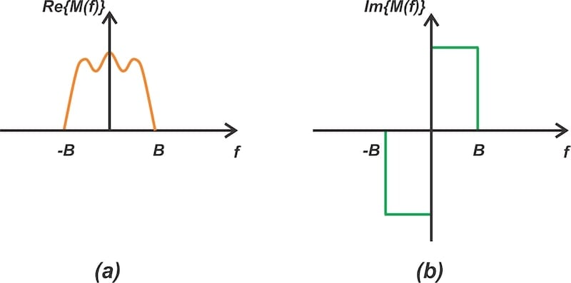 A Visual Approach to Understanding the Phasing Method for SSB ...