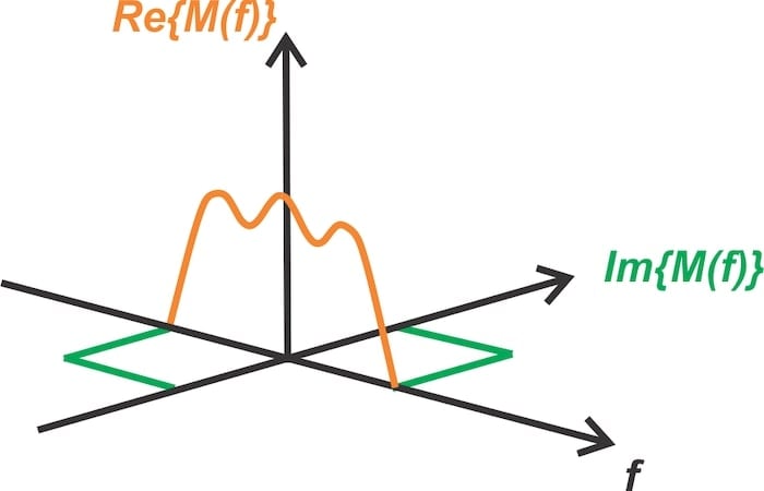 A Visual Approach to Understanding the Phasing Method for SSB ...