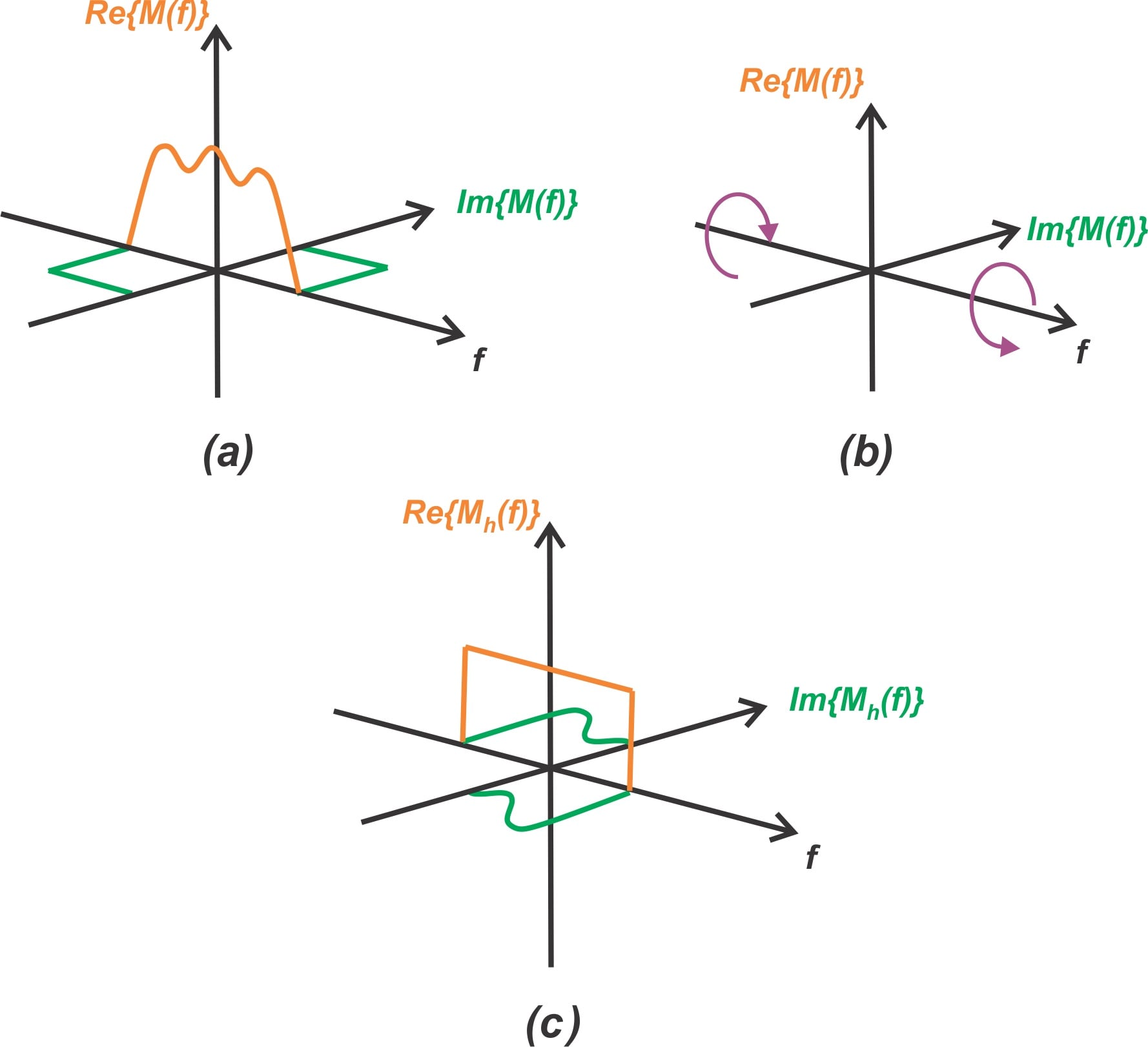 A Visual Approach to Understanding the Phasing Method for SSB ...