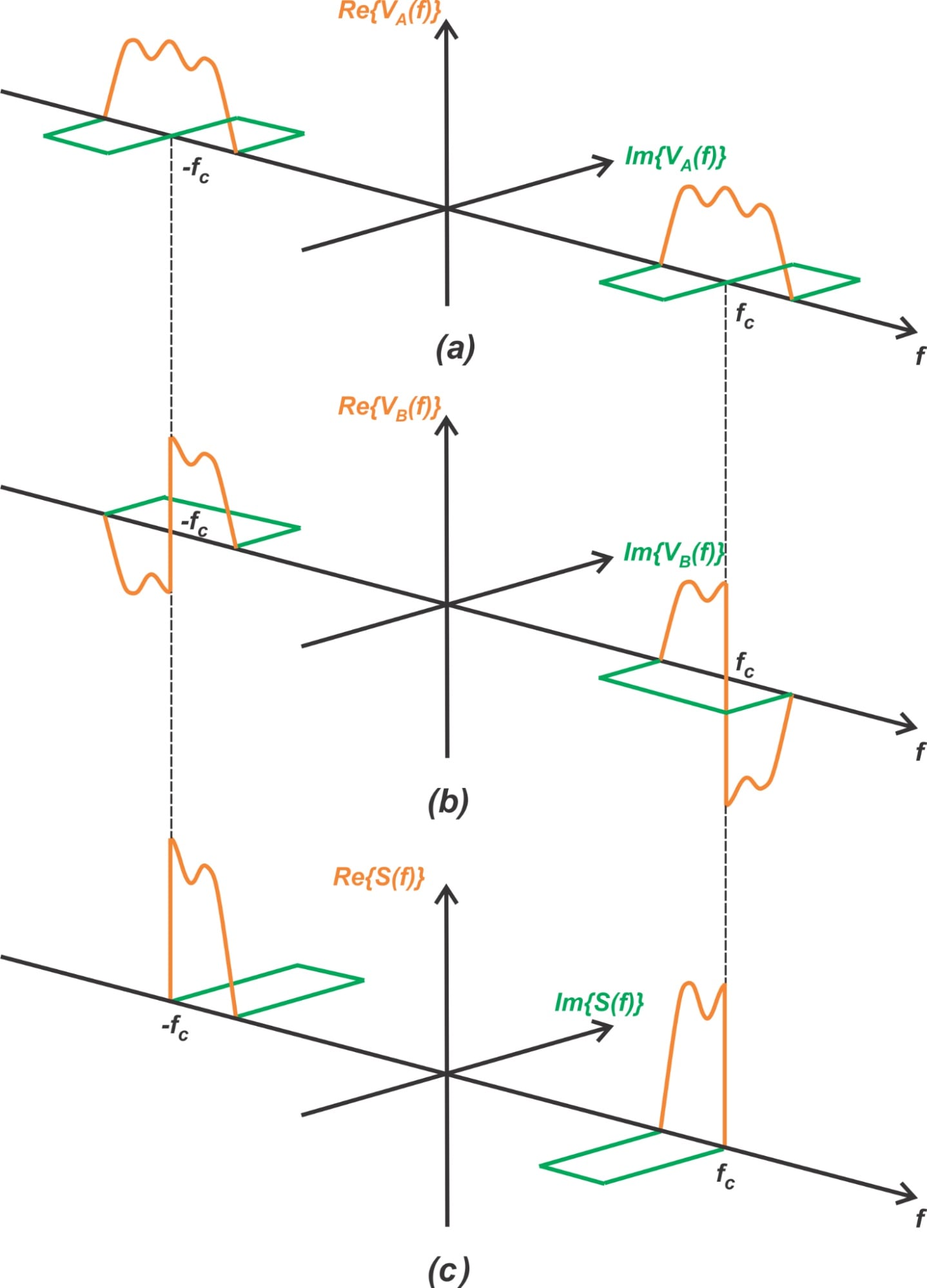 A Visual Approach to Understanding the Phasing Method for SSB ...