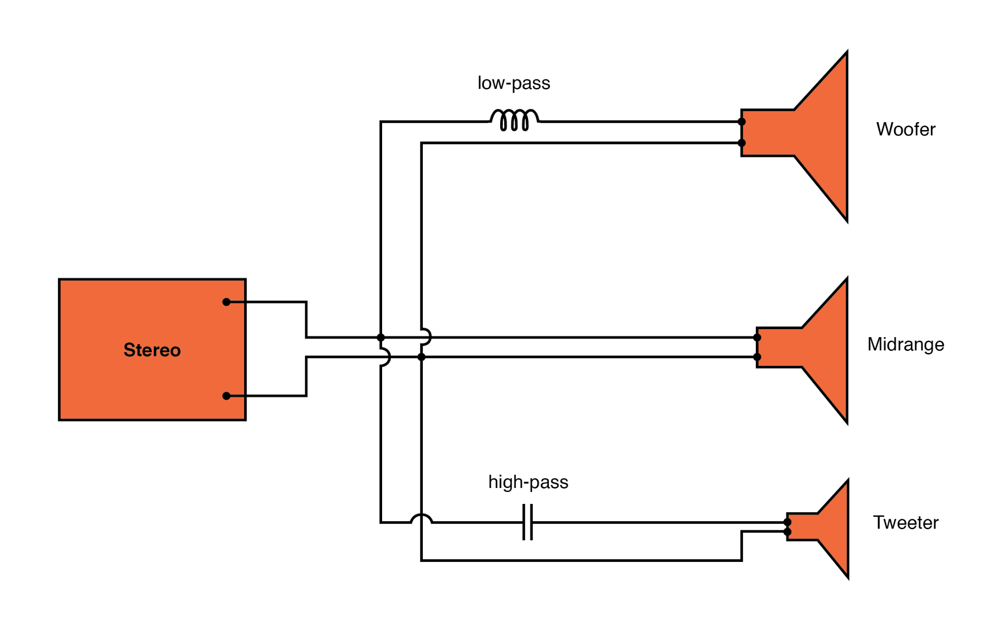 High Pass Filter Schematic Diagram