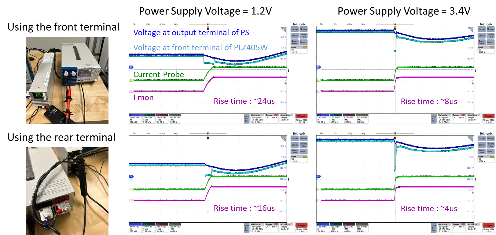 Figure 9: The rise time in the current is decreased by using the rear terminals of the PLZ-5W.