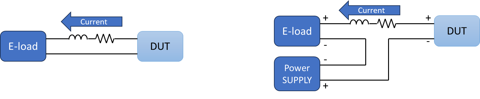 Figure 5: A test setup with a common electronic load (E-load) on the left and a system with a bias power supply on the right. The system with the bias power supply increases the slew rate of the electronic load.