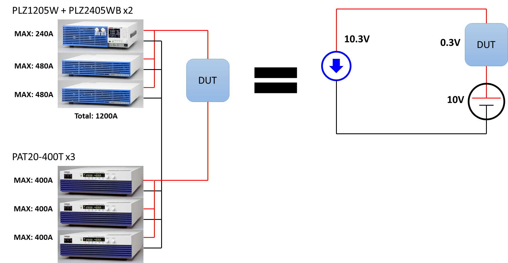 Figure 4: Sample test setup with the Kikusui PLZ1205W and PLZ2405WB multifunctional electronic loads and the PAT20-400T programmable regulated DC power supplies.