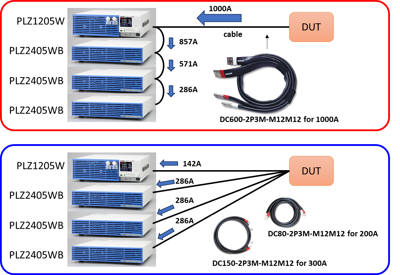 Figure 6: Test cabling layout routes where routing between the electronic loads will require you to use thicker cables that cannot be twisted (top), whereas routing between the DUT and the electronic loads will yield an overall reduction in current per cable and allow them to be twisted (bottom).