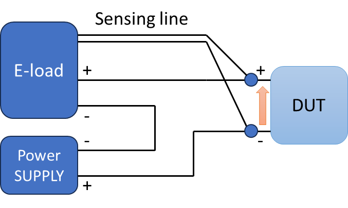 Figure 7: Adding a sensing line with combined remote sensing and UVP functions to turn off the electronic load if the voltage falls below 0V.