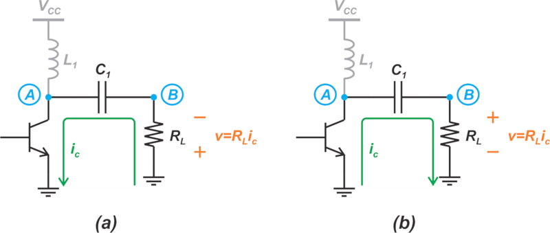 Two equivalent circuit models of an example amplifier. In one model, the transistor sinks an AC current. In the other, it sources the same current. 
