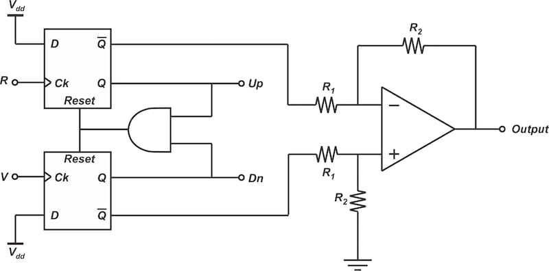 A PFD incorporating an op amp circuit to generate the final output.