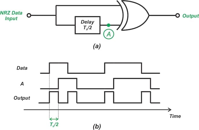 Circuit for edge detection (top) and resulting waveforms (bottom).