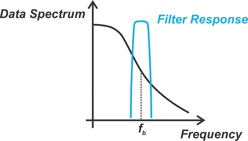 Hypothetical spectrum of a bit sequence.