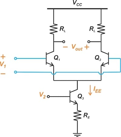 An emitter-coupled pair functions as a simple analog multiplier.