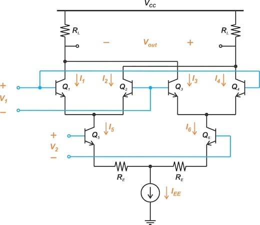 The core configuration of a Gilbert multiplier.
