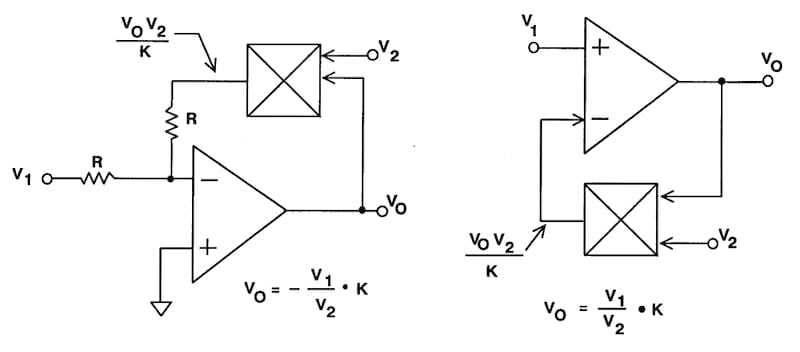 Implementing analog dividers by utilizing Gilbert cells in the feedback path of op amps.