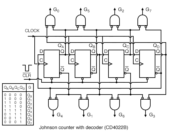 4 Bit Ring Counter Circuit Diagram