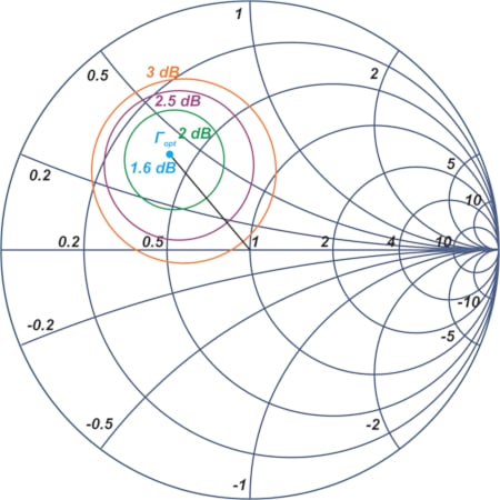 Constant NF circles for an example transistor.