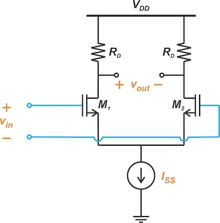 A differential pair amplifier acting as a hard limiter, producing one of two possible output levels at any given time.