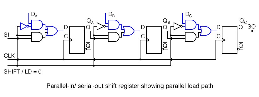 Shift Left Register Circuit Diagram
