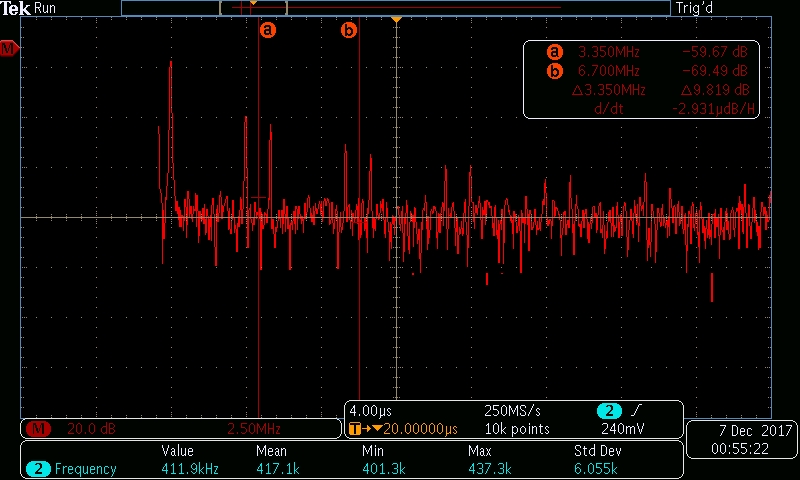 High-Speed Waveform Generation with an MCU and a DAC - Projects