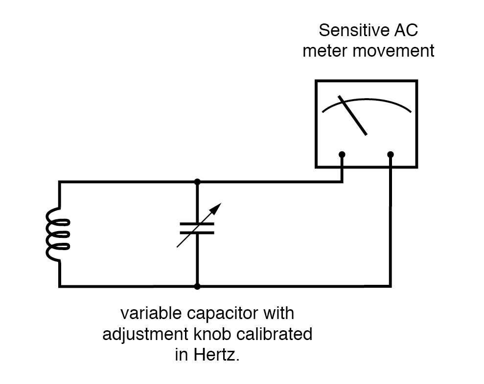 Frequency Meter Schematic Diagram