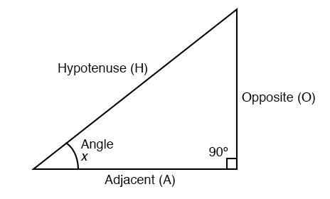 Right Triangle Trigonometry Trigonometry Reference Electronics Textbook Right Triangle Trigonometry Trigonometry Reference Electronics Textbook