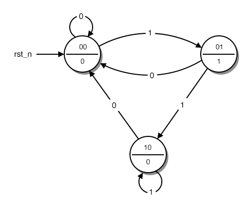 State Diagram Example Sequential Circuit Circuit Diagram