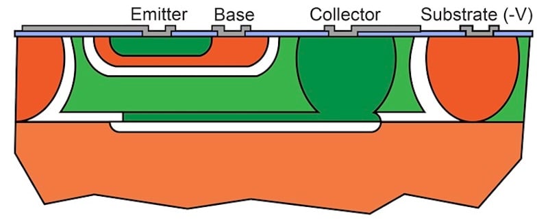 The CMOS Transistor | Analog Devices | Electronics Textbook