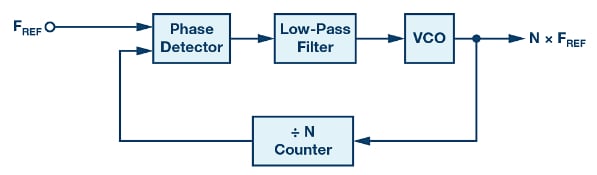 Understanding the Inner Workings of Vector Network Analyzers ...