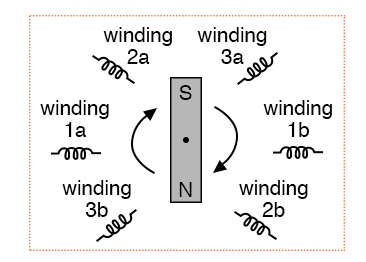 How To Reverse The Rotation Of A Three Phase Motor Wiring Work