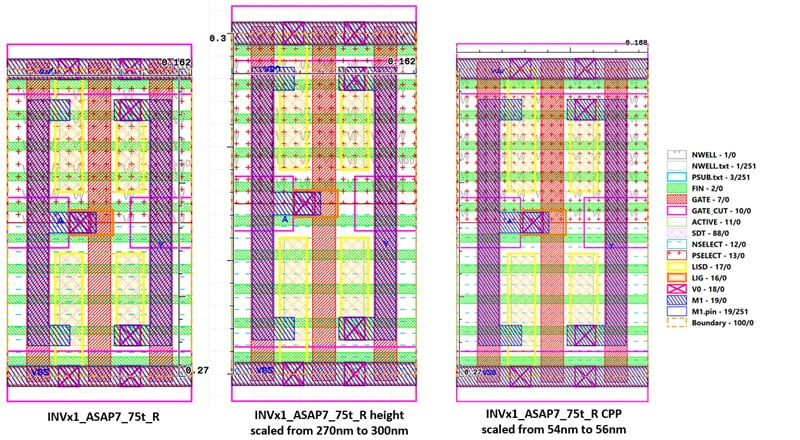 Original inverter layout (left), vertically scaled cell (center), and horizontally scaled cell (right).