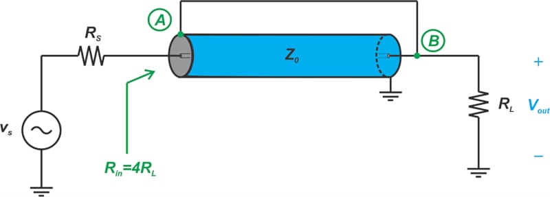 Coaxial implementation of the Ruthroff 1:4 unbalanced-to-unbalanced transformer.