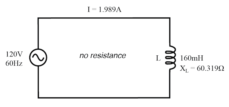 True power, reactive power, and apparent power for a purely reactive load.