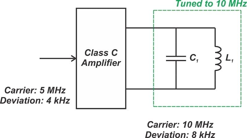 Improving the Frequency Deviation and Stability of a Direct FM ...