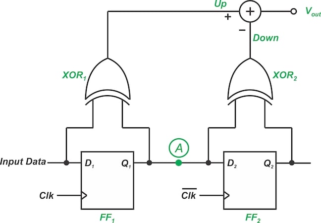 Schematic of the Hogge detector.
