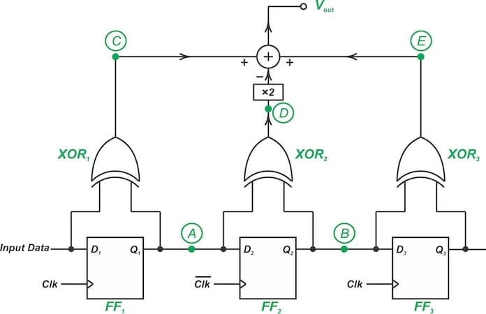 Schematic of the triwave phase detector.