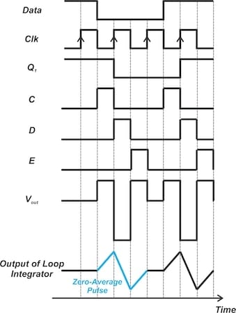 Waveforms of the triwave phase detector in the locked condition.