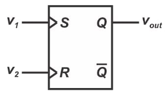 The RS flip-flop can serve as a phase detector.