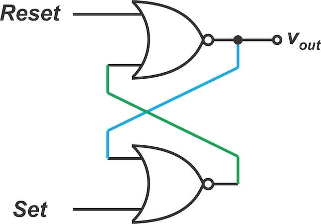 RS flip-flop that executes the reset operation faster than the set operation.