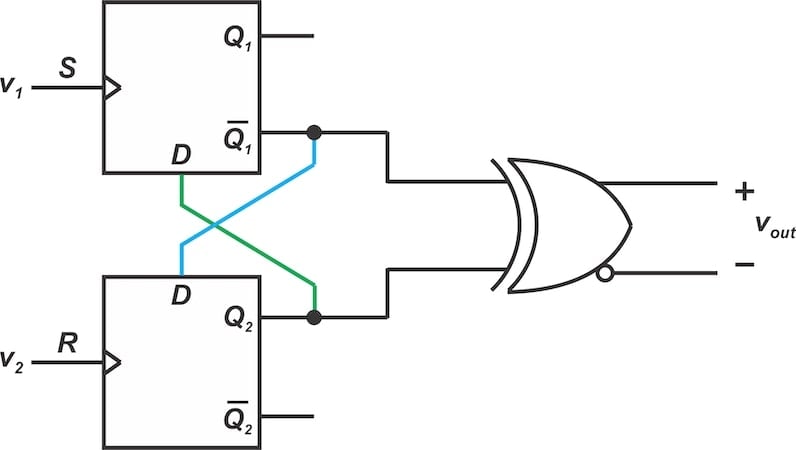 Circuit implementation of the RS flip-flop phase detector.