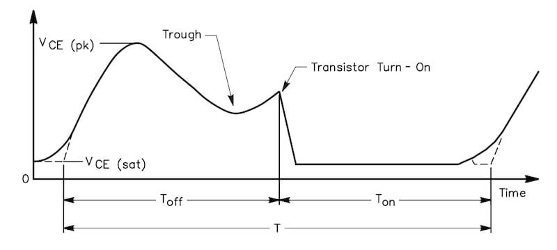 Typical switch voltage waveform observed in an improperly tuned amplifier.