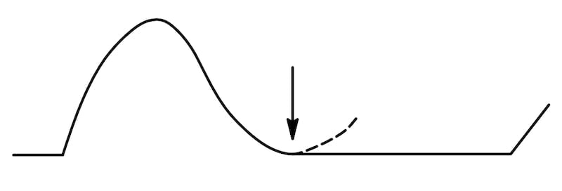Switch voltage waveform in a properly tuned amplifier.