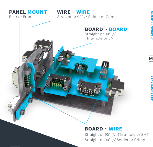 The Connected Backbone of Mission-Critical Aerospace and Defense ...