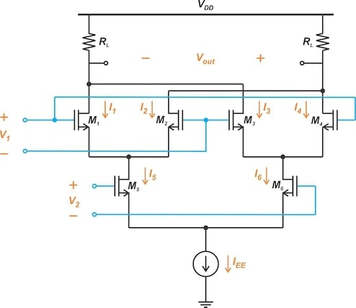 A Gilbert cell built using MOS transistors.