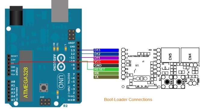 Bootloader connections.