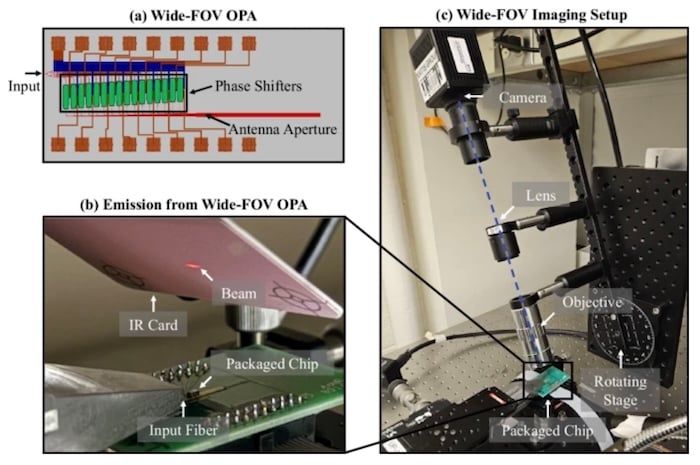 Wide-FOV integrated OPA