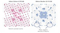 Managing Electromagnetic Interference in PCB Design