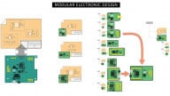 The Importance of Electronic Design Automation in a Technology-Driven World