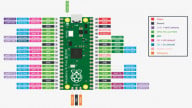 RP2040: A Deep Dive into Raspberry Pi’s Powerful Microcontroller 